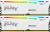 Оперативная память 32 Gb (2x16Gb) DDR5 6000MHz Kingston Fury Beast White RGB KF560C36BWE2AK2-32